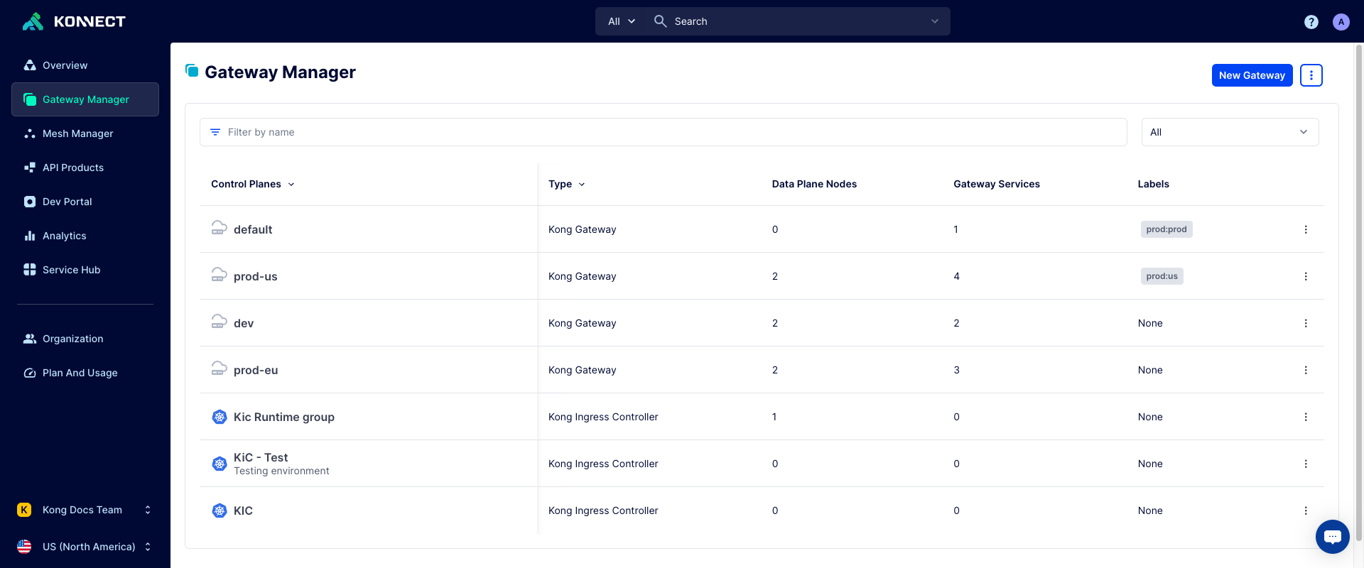 gateway manager dashboard