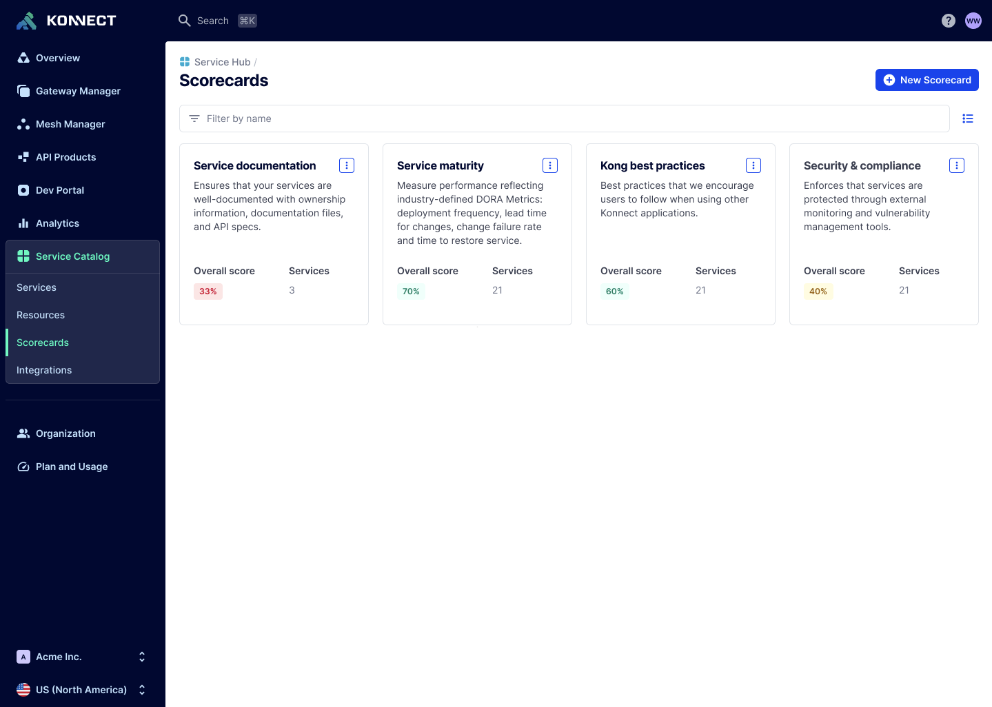 Scorecards dashboard